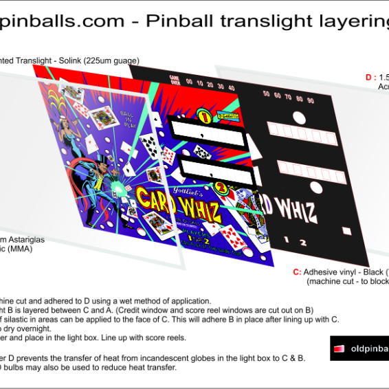 Making a Trasnslight